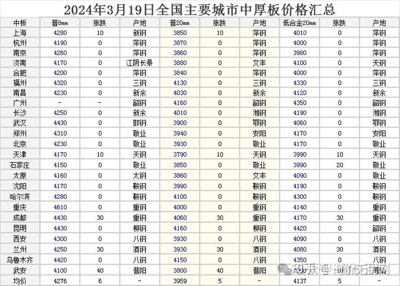 餐饮行业的数字化转型正在如火如荼地进行，这一趋势不仅改变了消费者的就餐体验，也对整个产业链产生了深远影响。本文将从多个维度分析餐饮行业的最新发展情况，并结合具体的数据和案例，帮助我们更好地理解当前市场的真实面貌。