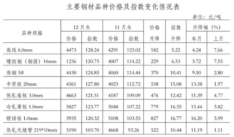 固态硬盘价格走势：从入门级到企业级