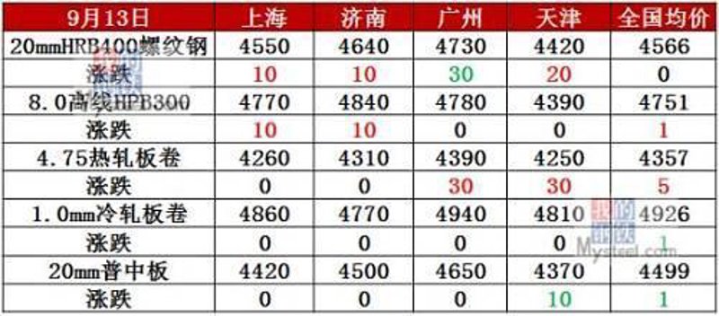 钢铁资讯机构，谁是真正的市场瞭望者？
