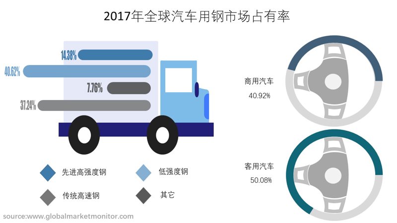 餐饮行业的数字化转型：现状与未来