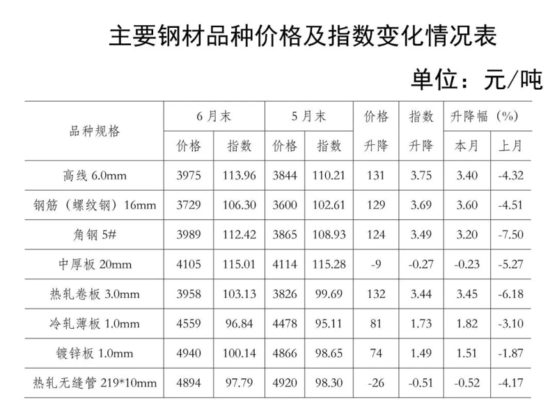 在当今快速变化的市场环境中，了解最新的钢材信息价对于企业和个人都至关重要。本文将通过轻松幽默的方式，教你如何高效地获取钢材信息价。