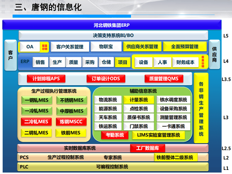 钢铁行业的晴雨表：解析五大资讯机构的异同