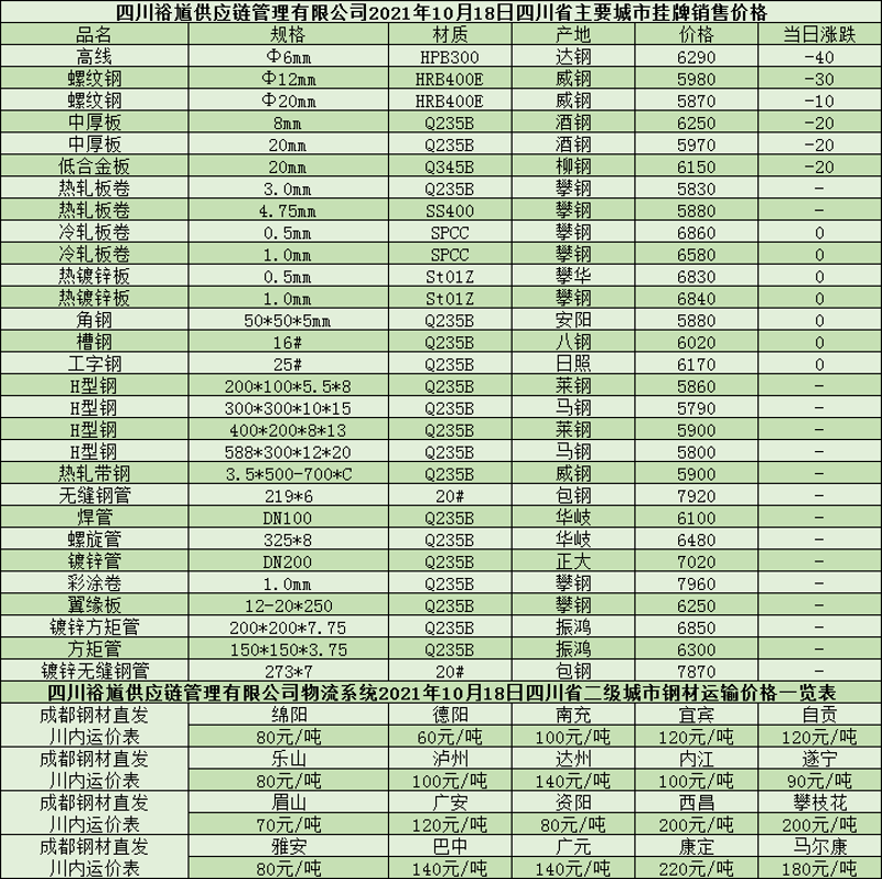 固态硬盘价格走势：市场与技术的博弈