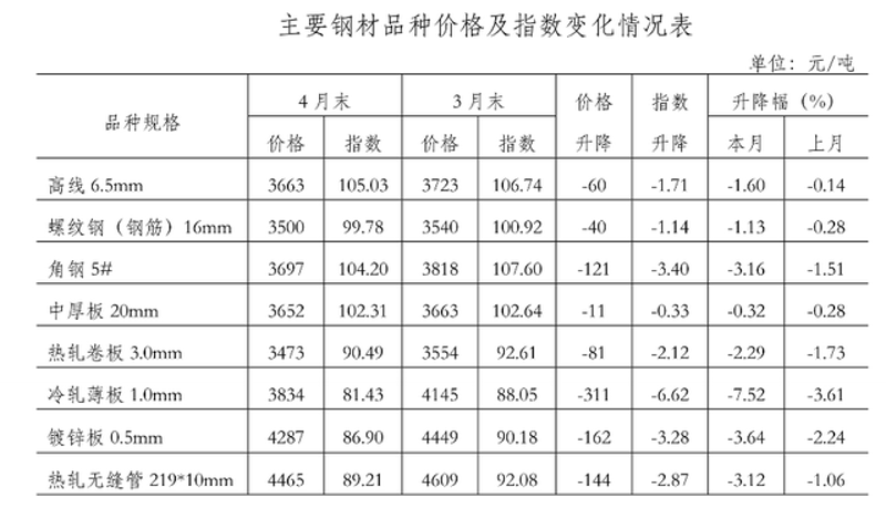 钢铁资讯机构如何影响市场价格？