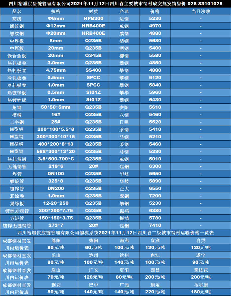 在现代商业环境中，获取最新的钢材信息价是确保企业成本控制和市场竞争力的关键。今天，我们将通过一系列步骤，教你如何轻松查询钢材信息价，并探讨几种不同的方法。