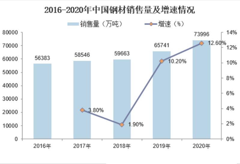 在钢铁行业，如何快速获取最新的钢材信息价成为许多从业人员关注的焦点。今天就让我们一起看看，在哪儿可以轻松查到这些重要数据吧。